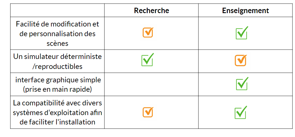 besoins pour la simulation